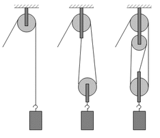triple pulley system